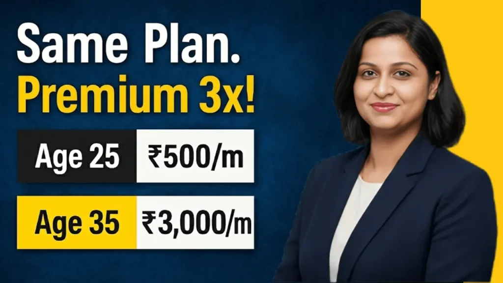 Term Insurance Kab Lena Chahiye